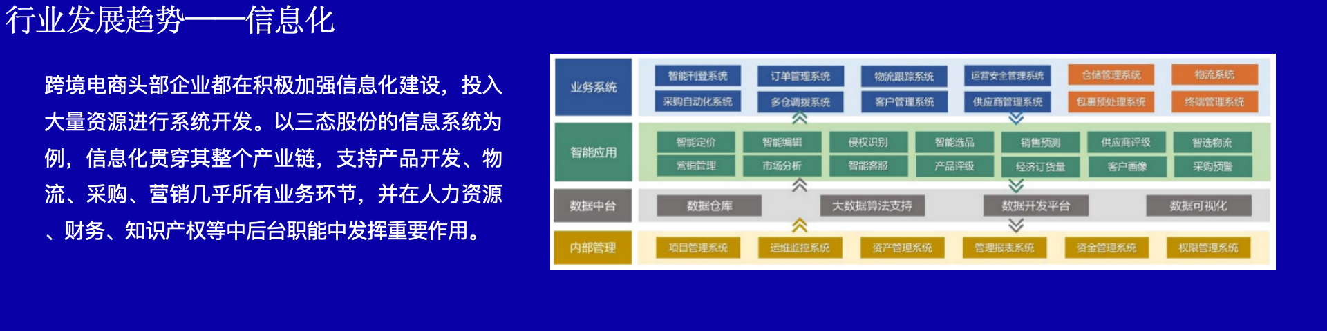 国家服务贸易创新发展引导基金执行董事任正浩：跨境电商是品牌出海的关键路径