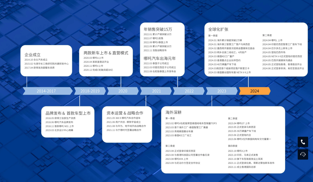 哪吒汽车发展时间线/图源哪吒官网