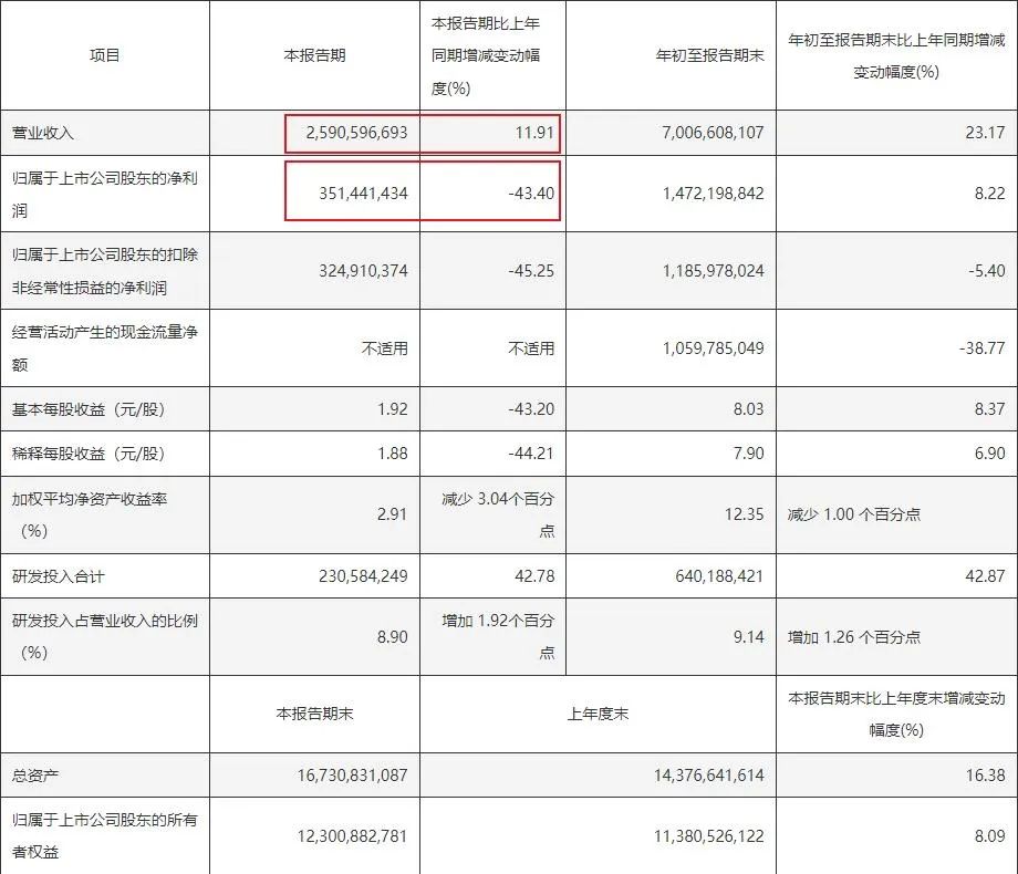 石头科技三季报部分截图