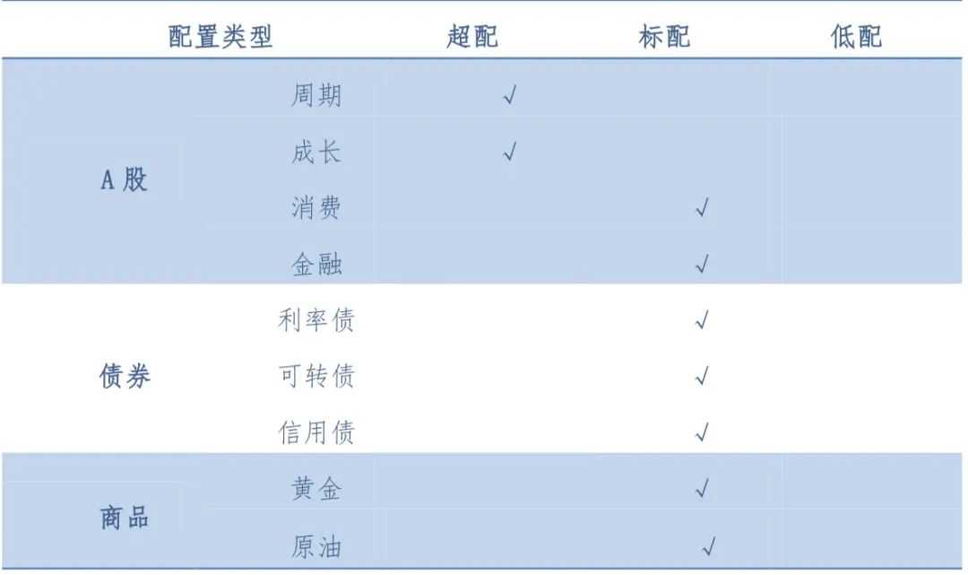 数据开端:wind、通联数据