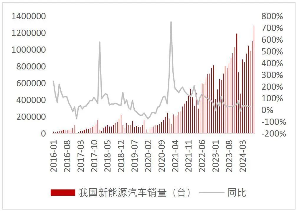 资料来源：wind，山西证券研究所