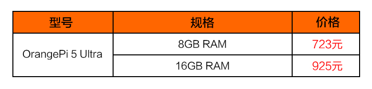 香橙派推出 OrangePi 5 Ultra 开发板：全新 LPDDR 5 内存标准，新增 HDMI 输入接口