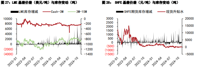 关联品种沪锡沪镍所属公司：五矿期货