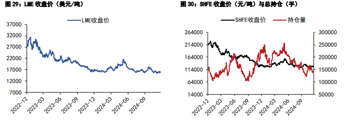 关联品种沪锡沪镍所属公司：五矿期货