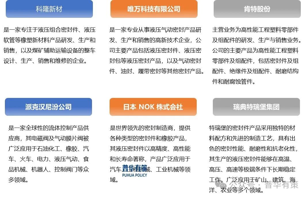 贵寓开端：普华有策