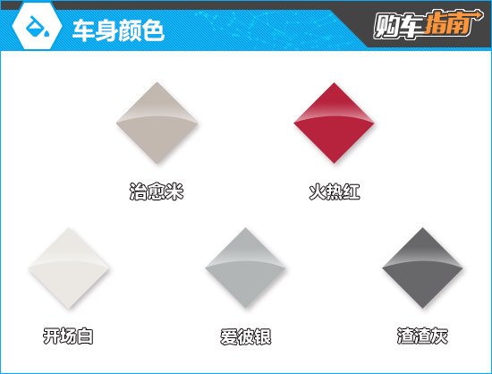 推荐515plus 后驱版 名爵MG ES5购车指南