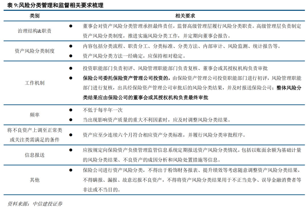 简评丨如何理解《保险资产风险分类暂行办法》？