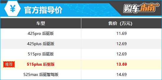 上述厂家指导价仅代表2024年11月12日的价格，如有变动请以官网为准