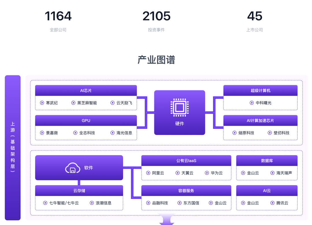 IT桔子 AIGC 产业链投融资图谱,一图在手,尽览AIGC的商业版图|IT桔子_新浪科技_新浪网
