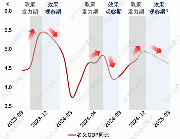 来源：WIND，笔者测算