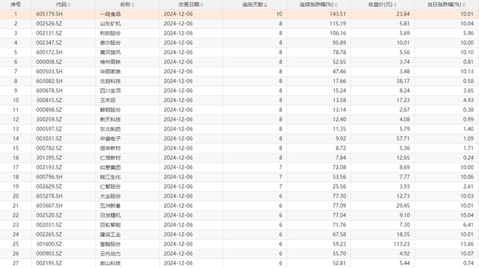 （文章来源：界面新闻）