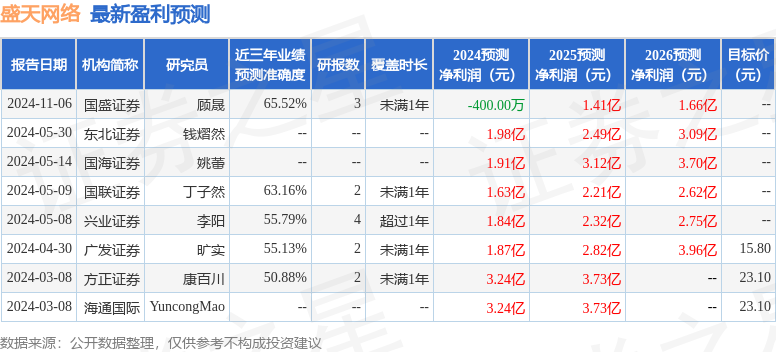 以上内容为证券之星据公开信息整理，由智能算法生成，不构成投资建议。