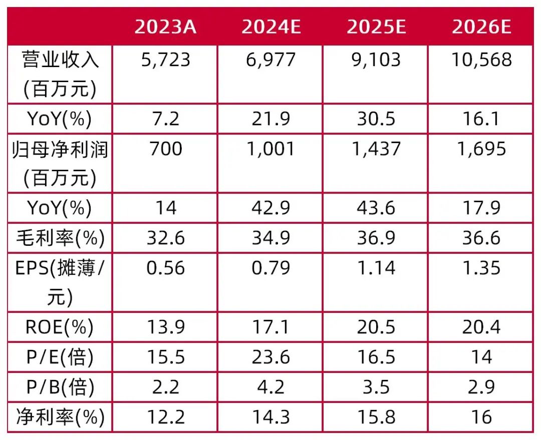 资料来源：wind，山西证券研究所