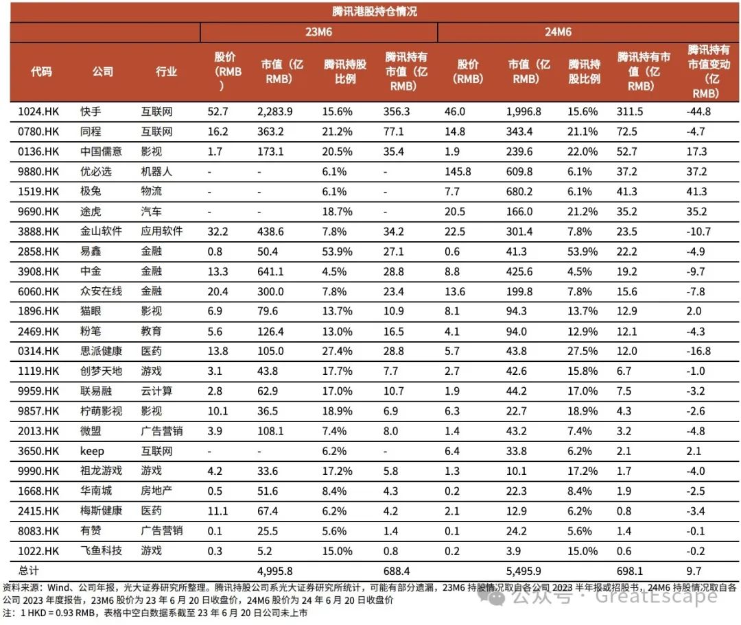 腾讯的投资版图分析