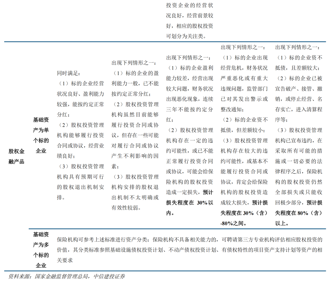 简评丨如何理解《保险资产风险分类暂行办法》？