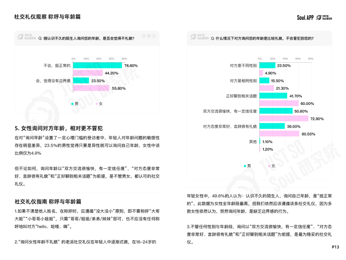 “没大没小”的称呼最有礼貌？Soul App 发布线上社交礼仪报告  第13张