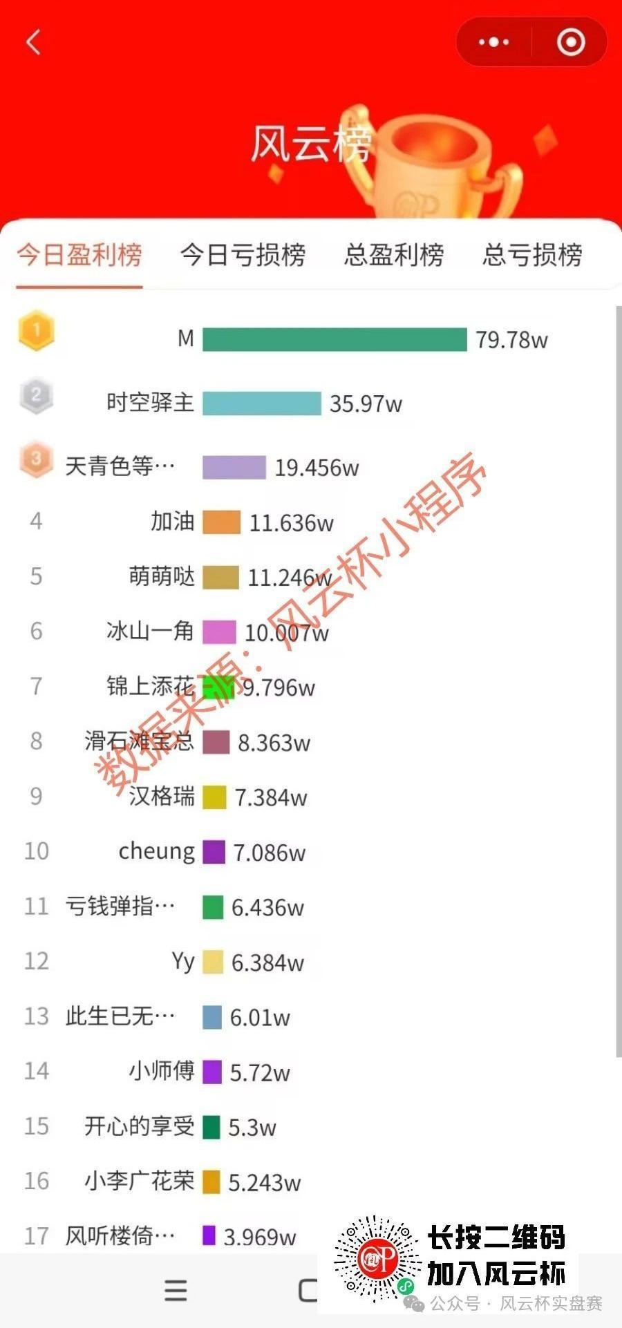 12.5大赛回顾：湖老师开盘满仓又大肉+10%，刺激！