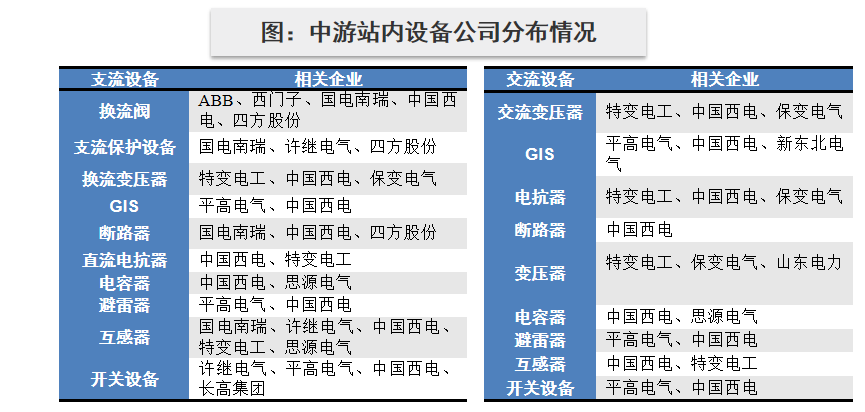 数据来源：Wind，此处仅作为行业内容展示，不代表任何投资建议