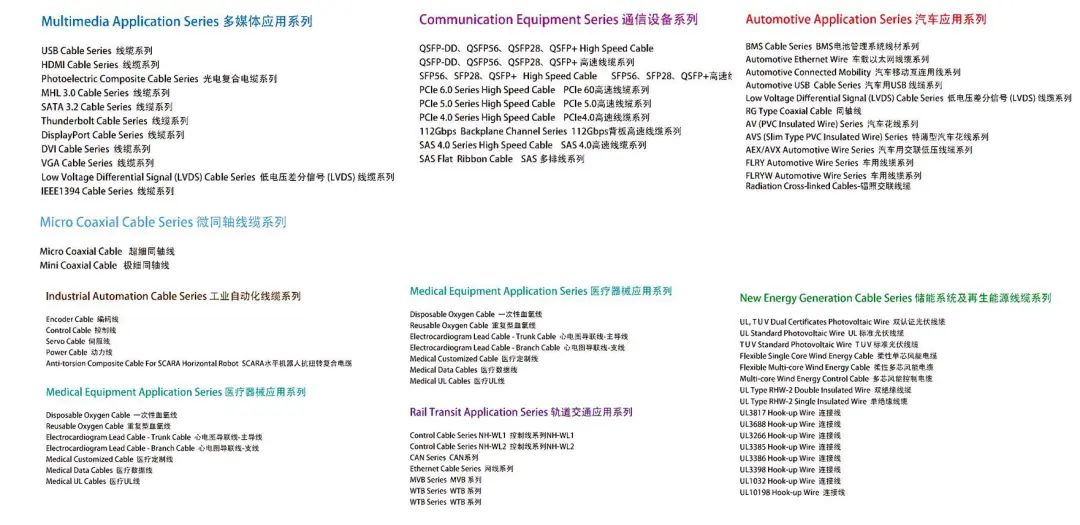 资料来源：《乐庭电线产品目录2024》，山西证券研究所