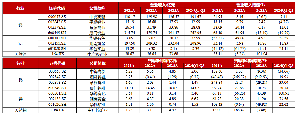 （图源：浙商证券）