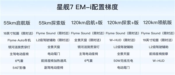 发动机热效率全球最高！吉利银河星舰7 EM-i上市：9.98万起  第4张