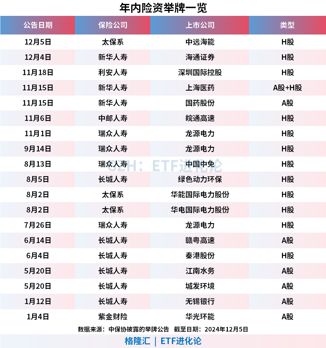 (本文内容均为客观数据信息罗列，不构成任何投资建议）