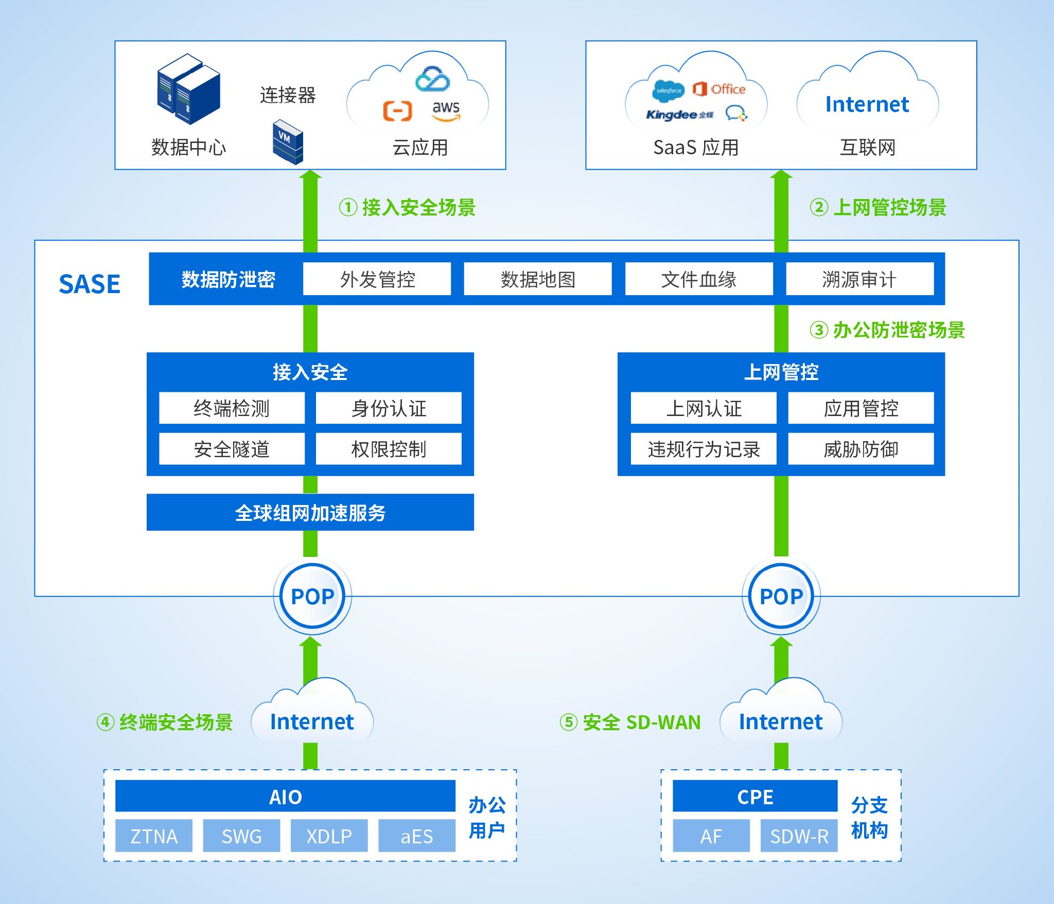 深信服一体化办公安全方案荣获CSA安全磐石奖