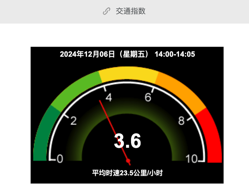 目前，“北京交通”微信公众号内仍保留了交通指数界面，但与原先显示内容有所删减。“北京交通”微信公众号截图