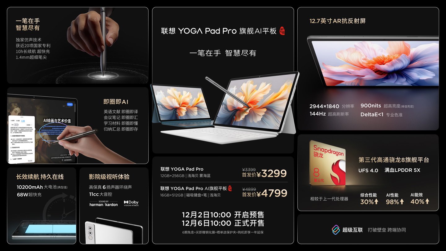 联想 YOGA Pad Pro AI 元启版今日开售：骁龙 8 Gen 3 处理器，3299 元起