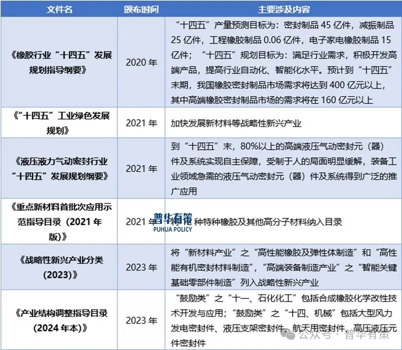 贵寓开端：普华有策