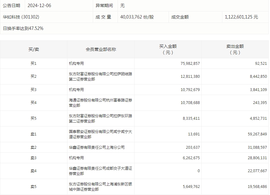 （文章来源：证券时报网）