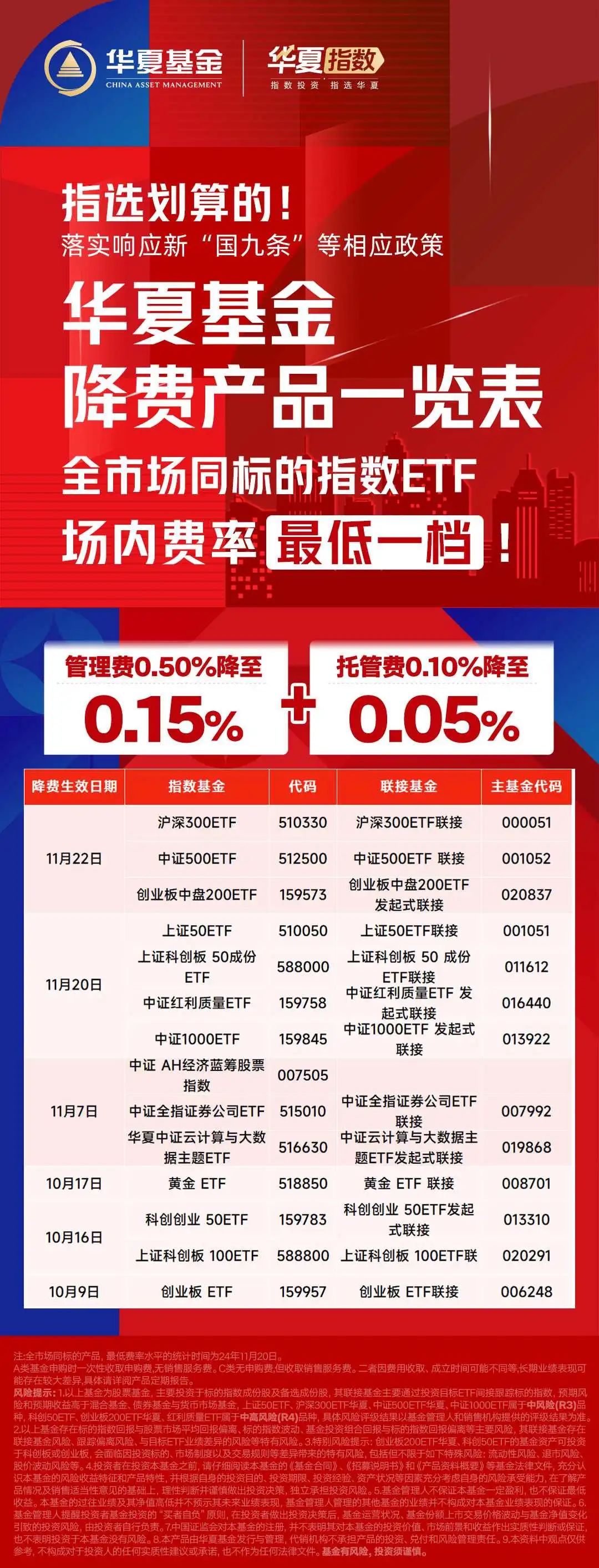 🧧ETF大幅降费，哪些更适合做底仓？