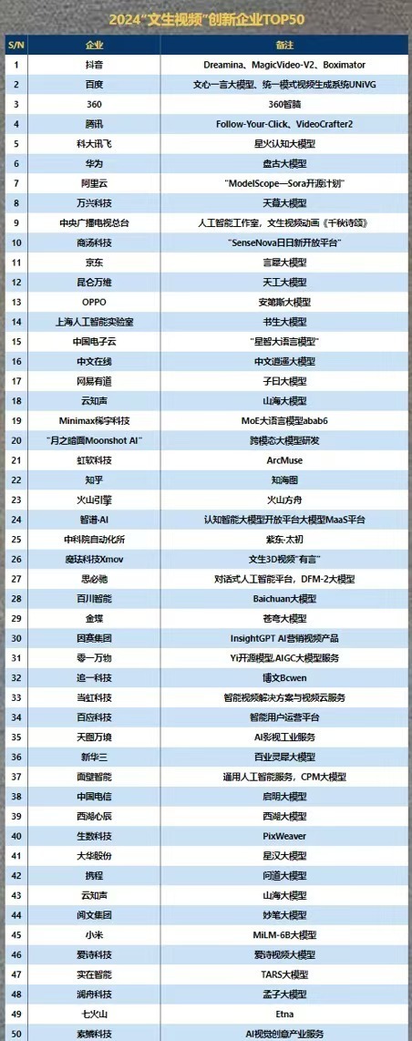 Sora将面世！国内外多个巨头发布大模型，谁的更好用？