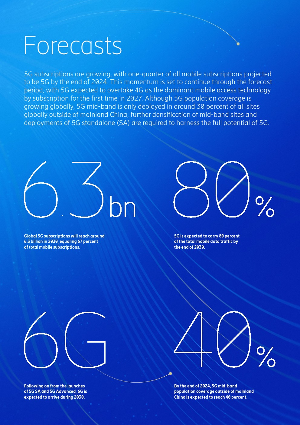 Ericsson：2024年11月移动报告