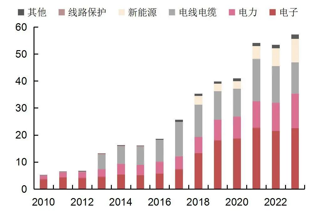 资料来源：wind，山西证券研究所