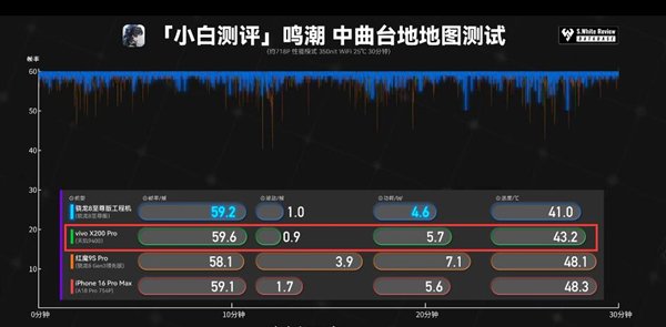 高频不是唯一出路 联发科以顶尖能效引领安卓挑战苹果A18 Pro  第10张