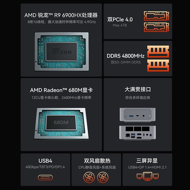 AMD R9处理器+1TB硬盘！Beelink SER6迷你主机仅售2255元