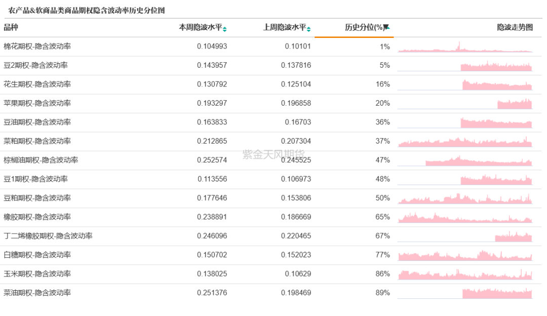 数据来源：紫金天风期货研究所