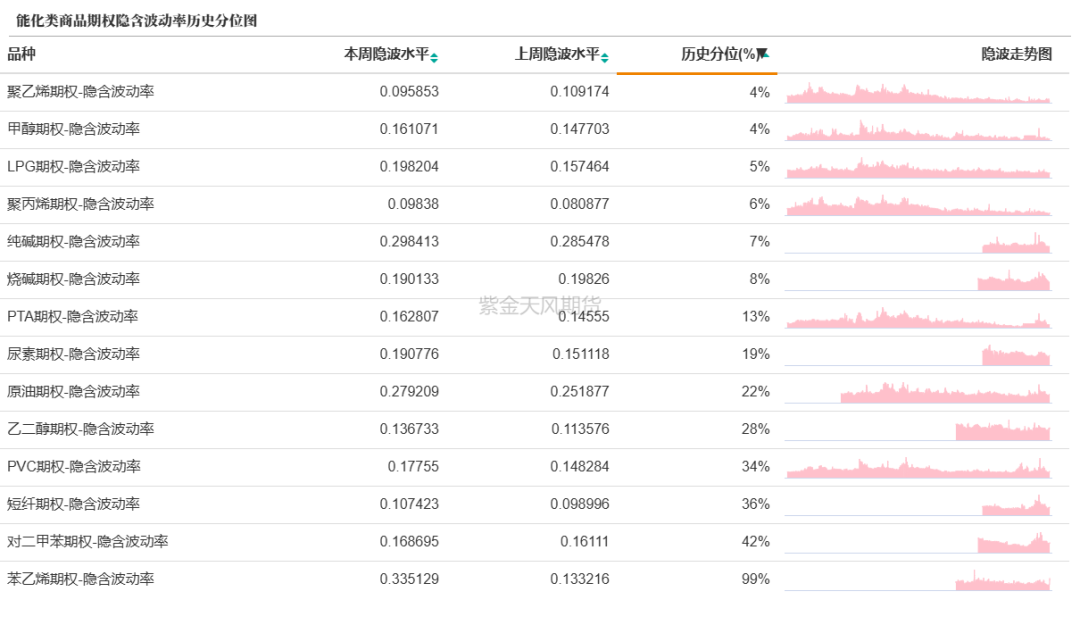 数据来源：紫金天风期货研究所