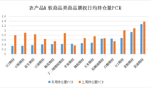 数据来源：米筐、紫金天风期货研究所
