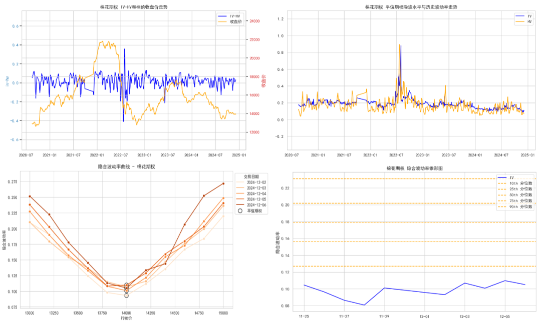 数据来源：紫金天风期货研究所