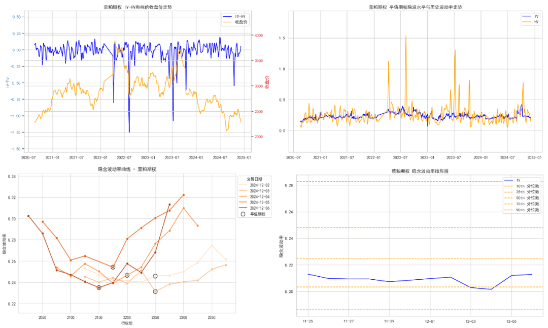 数据来源：紫金天风期货研究所