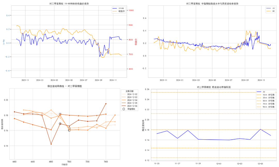 数据来源：紫金天风期货研究所