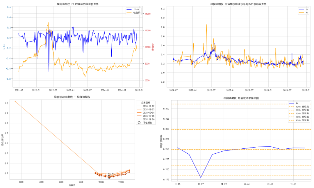 数据来源：紫金天风期货研究所