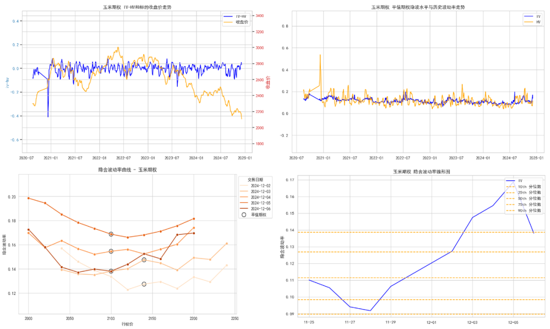数据来源：紫金天风期货研究所