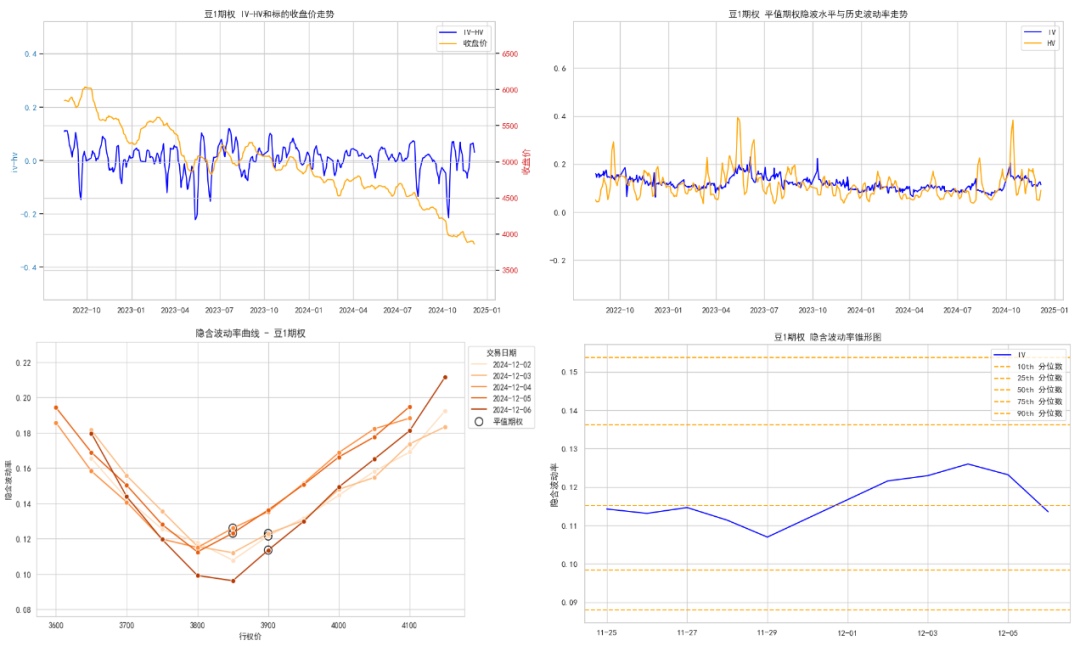 数据来源：紫金天风期货研究所