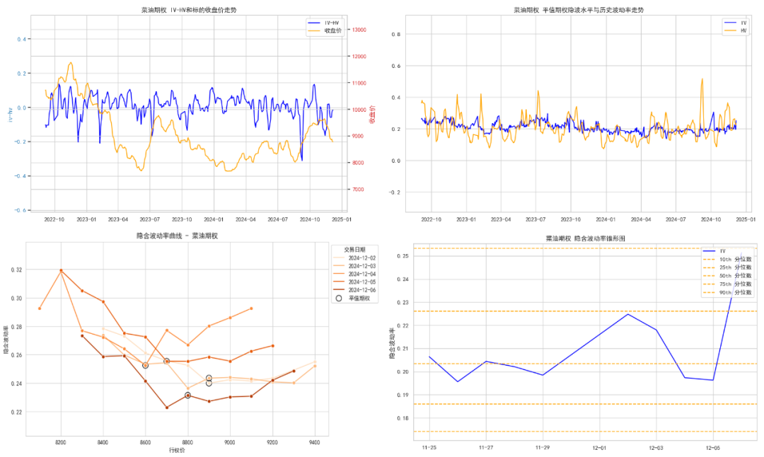 数据来源：紫金天风期货研究所