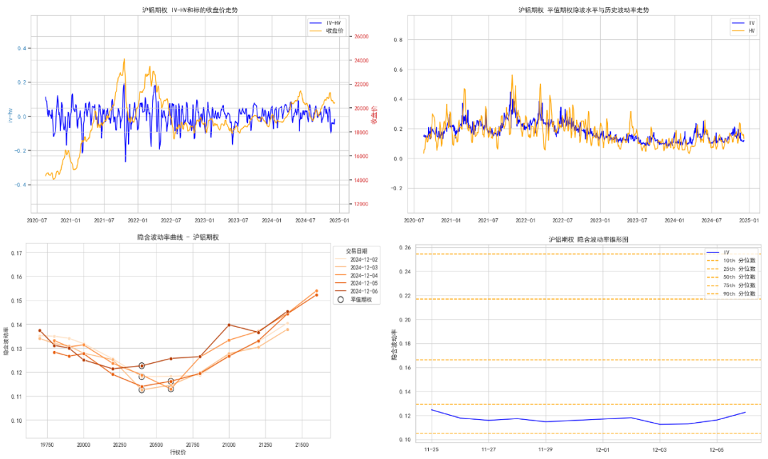 数据来源：紫金天风期货研究所