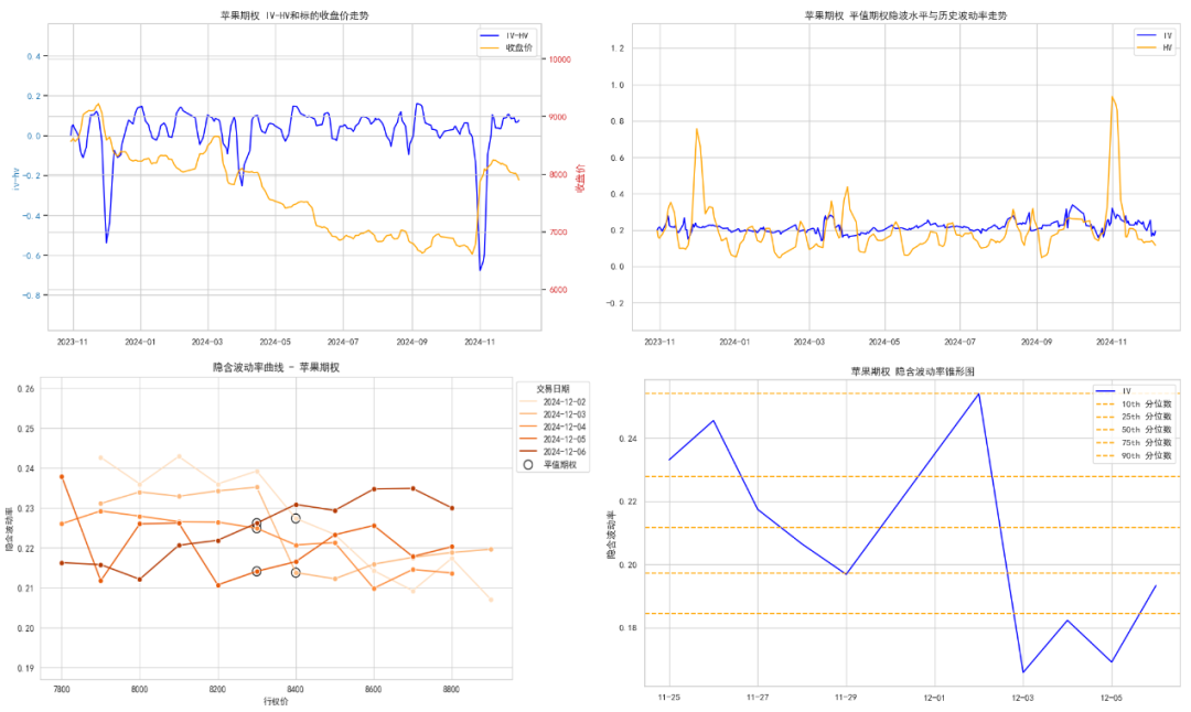 数据来源：紫金天风期货研究所