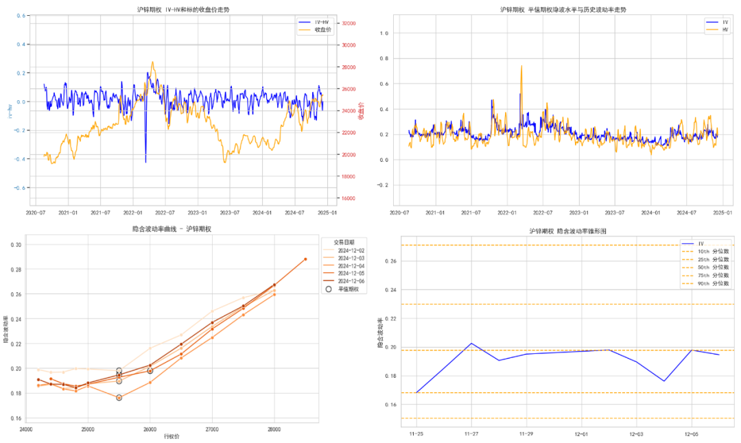 数据来源：紫金天风期货研究所